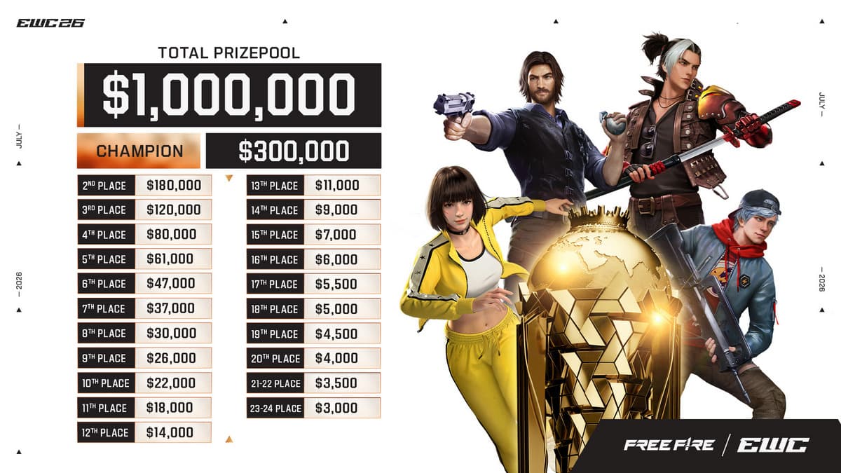 Tiga Tim Indonesia Siap Unjuk Gigi Adu Skill dan Ketangguhan di Esports World Cup 2026 Free Fire