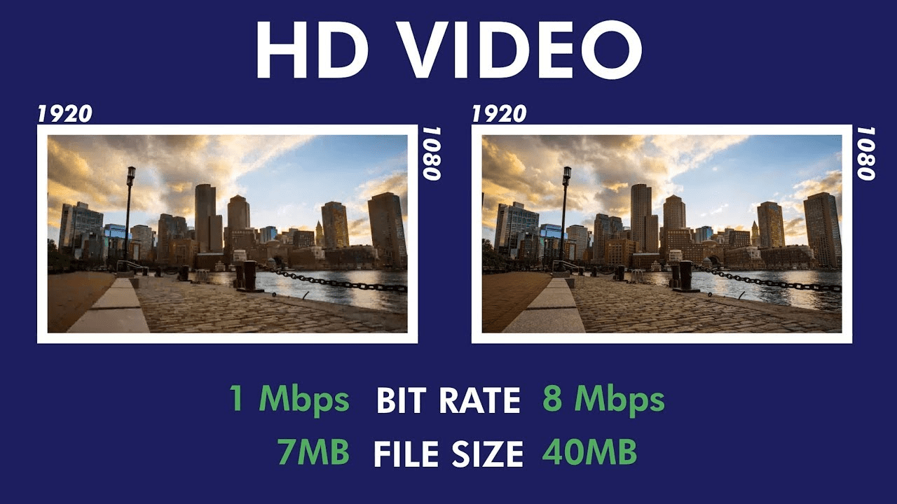 Видео различия. Битрейт пример. Битрейт для 1080. Битрейт видео. Качество картинки в разном битрейте.