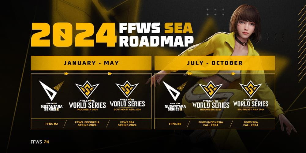 Evolusi Esports Free Fire 2024: Seri Turnamen FFWS Hadir Ke Tingkat ...